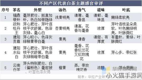 97一二三产区区别 1. 97一二三产区的特色与发展趋势