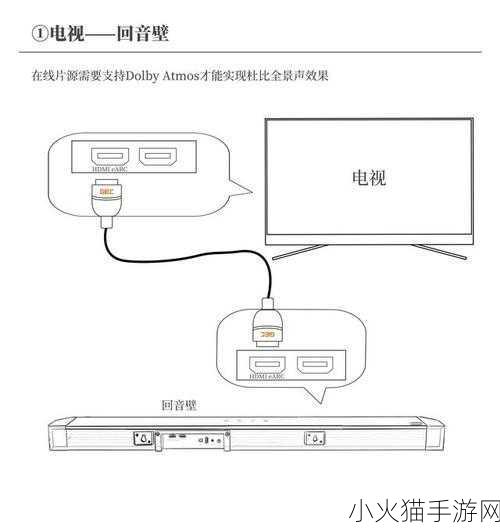 hdmi声音输出没声音 解决HDMI连接后无声音输出的常见问题与方法