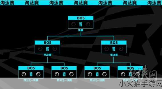 英雄联盟世界赛 2023 赛程全解析，精彩对决即将上演