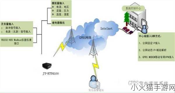 JY灌溉系统 1. JY灌溉系统的创新与应用前景探讨