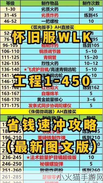 魔兽世界 WLK 烹饪 375 - 400 超省钱进阶攻略秘籍