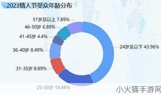 24adc年龄确认18周岁进入 确认18周岁：24岁以下青年年龄验证新规探讨