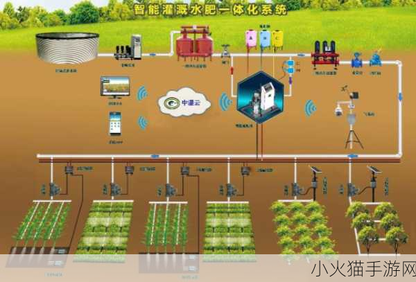 优质jing液灌溉系统 1. 高效灌溉系统：提升作物产量与水资源利用