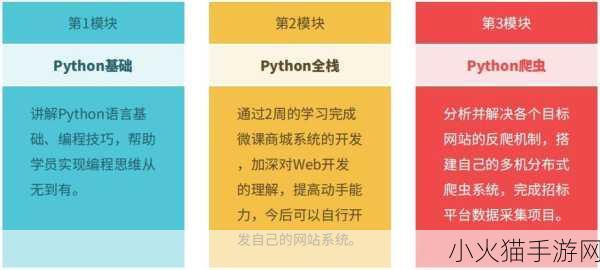 PYTHON人马大战CSDN免费专区 1. ＂探秘Python人马大战：挑战你的编程极限