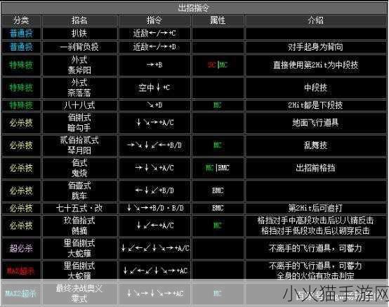 拳皇 2001 出招表全解析，助你称霸格斗战场