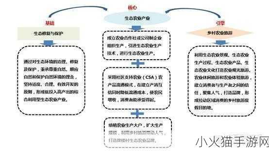 99精产三产区别详解 1. 解析99精产与三产的本质差异