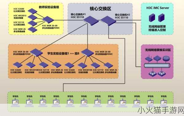 宿舍h3c原文笔趣阁 1. 宿舍生活的点滴：H3C原文深度解析