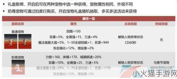 深度解析 DNF2023 五一礼包，惊喜与亮点全汇总