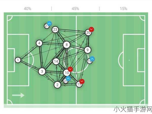 足球经理 2011，打造无敌 4-2-3-1 战术的微调秘籍