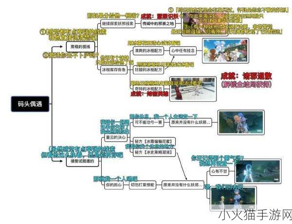 原神重云邀约任务，全结局玩法深度解析与攻略指南