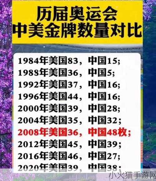 8 月 4 日东京奥运会，中国夺金点全解析