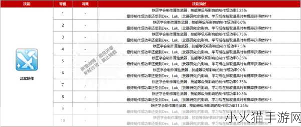 深度解析，仙境传说 RO 商人铁匠职业的精妙玩法