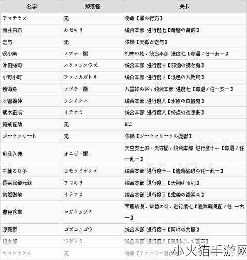 讨鬼传 2 御魂全收集终极攻略，出处一网打尽