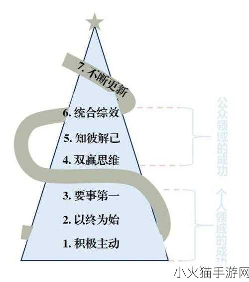 坐着轮流提双腿能起到什么效 1. ＂坐姿双腿交替提举的健康益处解析