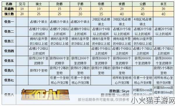 星际围攻死亡地带，深度解析与基础攻略指南