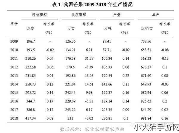 芒果精产国品一二三产区区别 芒果精产国的三大主要产区及其特点解析