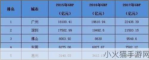 日本一线和三线的区别 一线城市与三线城市经济发展差异解析