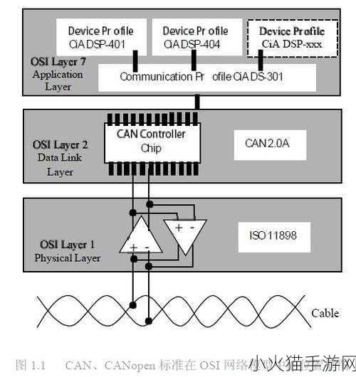 canopen免费公开一区二区预热中 当然可以！以下是一些基于“CANopen免费公开一区二区预热中”的新标题建议：