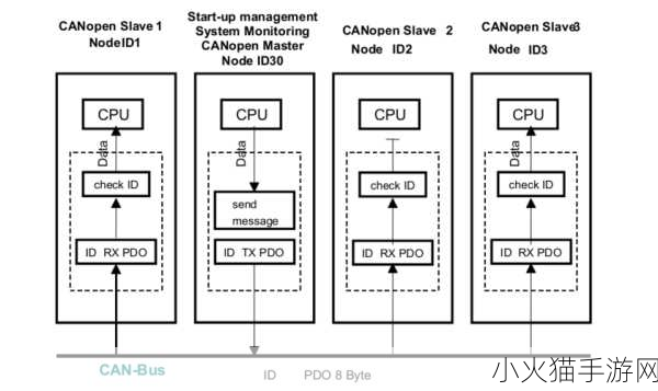 canopen免费公开一区二区预热中 当然可以！以下是一些基于“CANopen免费公开一区二区预热中”的新标题建议：