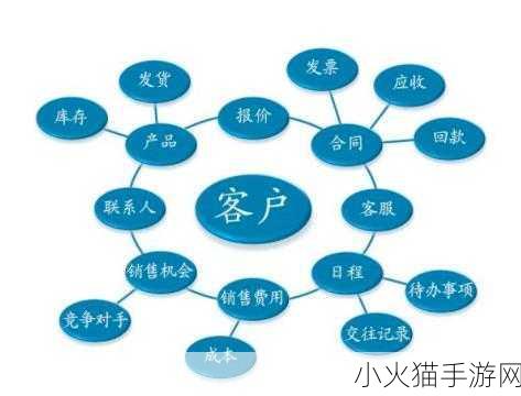 成免费crm2021 1. 免费CRM解决方案：轻松管理客户关系