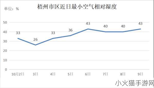 相对湿度HZ下小神J教程停止访问 1. 如何在相对湿度HZ下优化小神J的使用体验