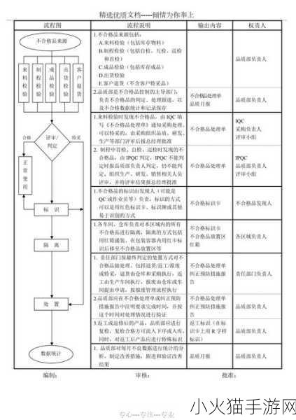 精产国品一品二品三品的认证过程 1. 精产国品认证：解读一、二、三品的流程与标准