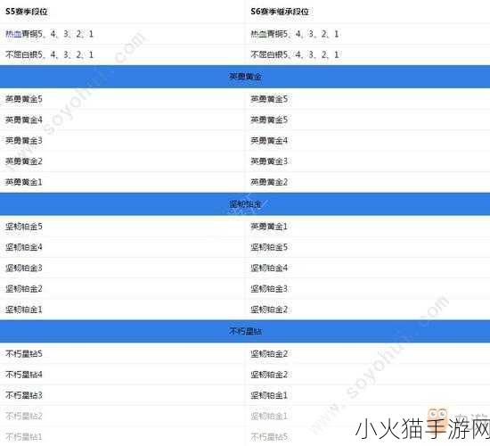 绝地求生刺激战场 S2 赛季段位奖励大揭秘，你不容错过！