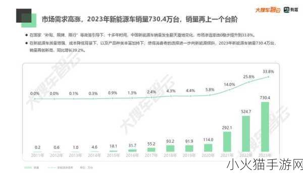 2023国精产品一二三线 1. 2023年国精产品市场一二三线布局新策略