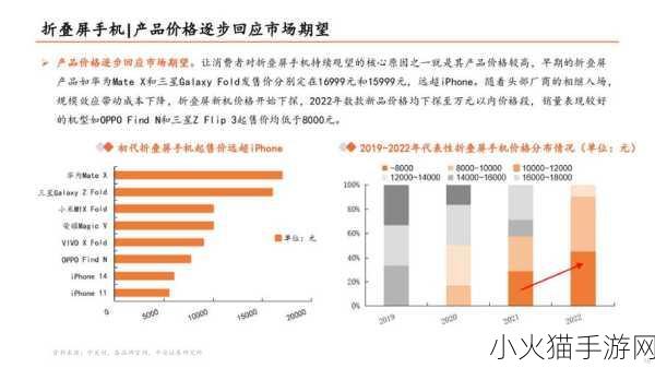 探秘国精产品一线二线三线迎来复苏 1. 探秘国精产品：一线二线三线市场复苏新机遇