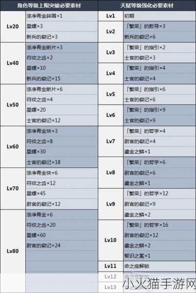 原神夜兰圣遗物搭配全攻略，词条选择与最佳组合