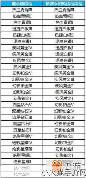 QQ 飞车手游生日奖励大揭秘及生日时间查询全攻略