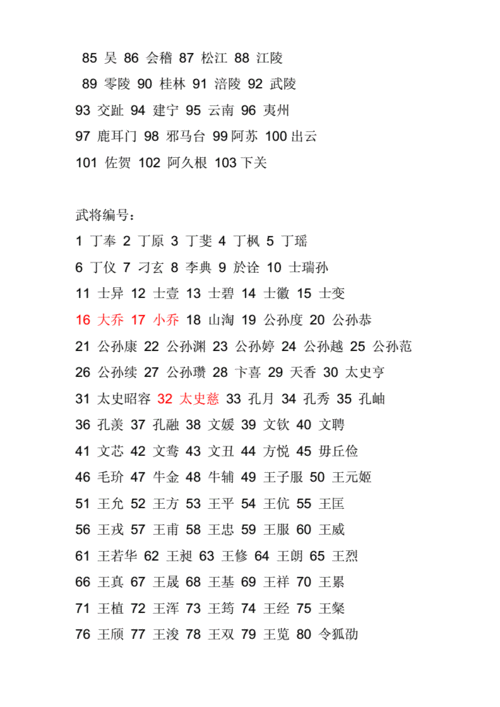 三国群英传 7 秘籍物品编号全解析，开启游戏宝藏的密码