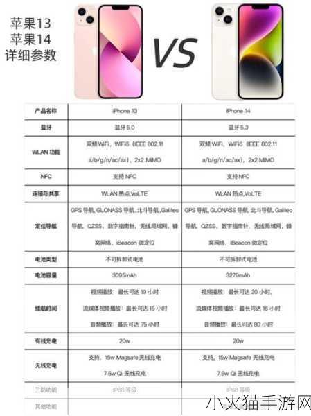 iphone14欧美日韩版本区别如何 1. iPhone 14 各国版本差异详解：选择最适合的型号