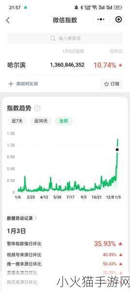 一嘟噜一嘟噜突然一夜爆火 1. 一嘟噜一嘟噜：夜间爆火的神秘故事