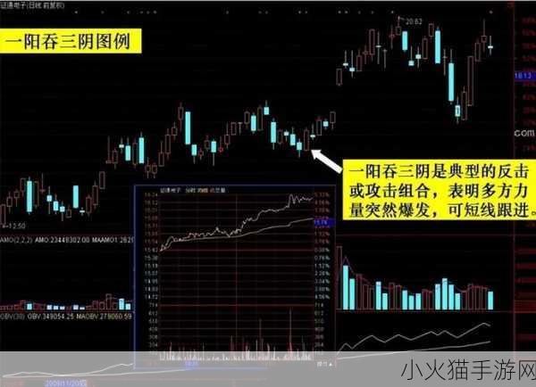 一阳吞三阴与技术指标的关系 一阳吞三阴：技术指标解读与市场趋势预测新视角