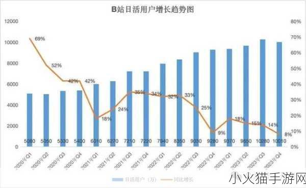 2023免费b站推广大全 1. 2023年B站推广策略全解析，提升你的流量！