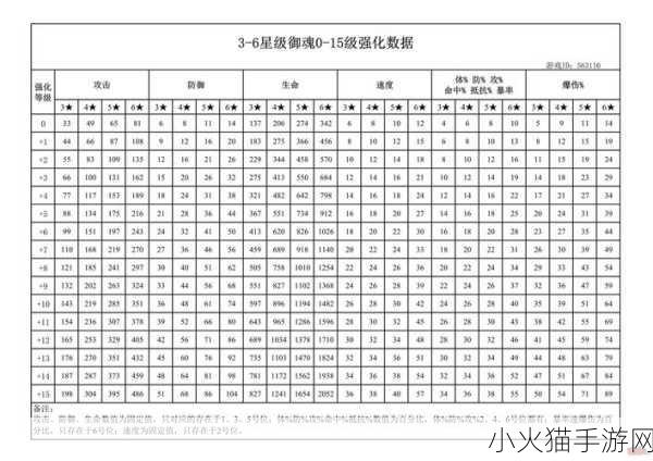 2024 阴阳师御魂掉落时间表全解析，何时刷御魂最佳？