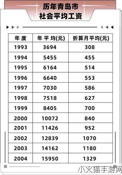 2020 年平均工资数据揭示，手游行业的机遇与挑战