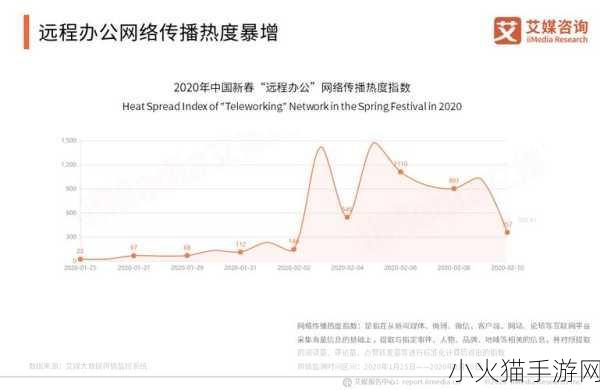 Zoomcloudmeetings2024 1. ＂2024年Zoom云会议：革新在线协作的未来