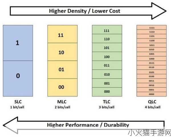 深入浅出SSD 1. 理解SSD：从基础到应用的全面指南