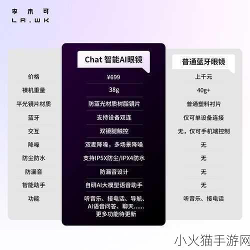 李未可智能眼镜 1. 智能眼镜：开启未来视觉科技的新篇章