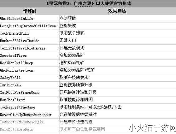 探索森林之子，最新作弊码与指令使用全攻略