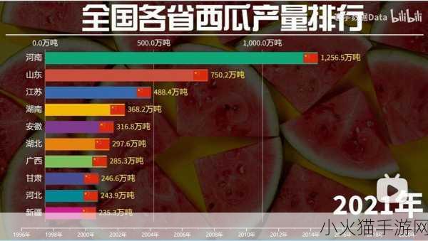 国产一产区二产区 1. 从一产区到二产区：国产发展新趋势