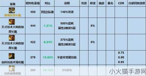 深入解析 DNF 中精神属性的重要作用与价值