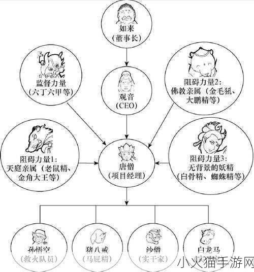 深度探索，奴役，西游记的全方位攻略秘籍