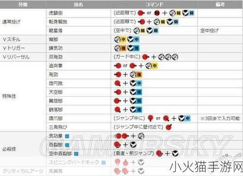 街头霸王 6 中隆的出招秘籍全解析