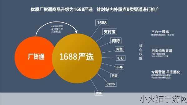 成品网站源码1688自动跳转 1. ＂1688自动跳转功能详解与应用指南