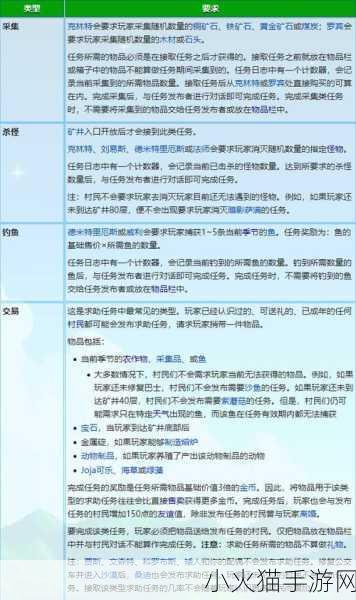 亦春秋，深度解析战斗操作，新手畅玩指南