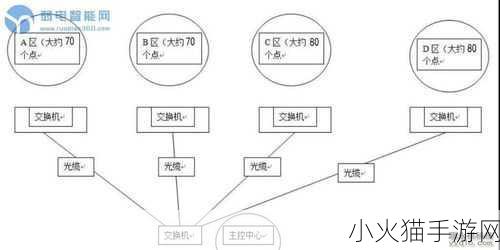 YW192.168.1.2COM YW192.168.1.2COM网络管理与监控系统详解