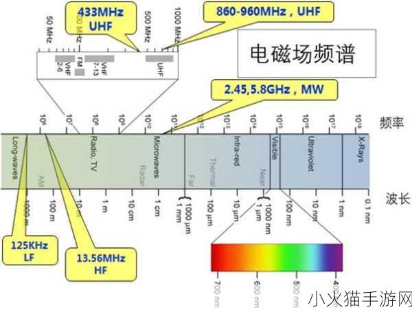 433MHz射频对人体有影响吗 433MHz射频对人体健康影响的研究与探讨